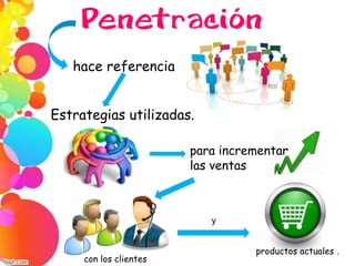 Penetración
hace referencia
con los clientes
Estrategias utilizadas.
para incrementar
las ventas
productos actuales .
y
 