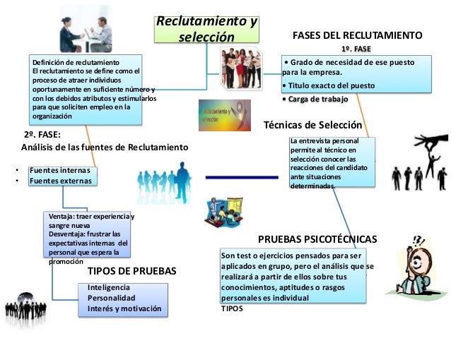 Tecnicas reclutamiento