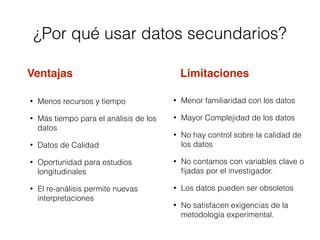 ¿Por qué usar datos secundarios?
Ventajas Limitaciones
• Menos recursos y tiempo
• Más tiempo para el análisis de los
datos
• Datos de Calidad
• Oportunidad para estudios
longitudinales
• El re-análisis permite nuevas
interpretaciones
• Menor familiaridad con los datos
• Mayor Complejidad de los datos
• No hay control sobre la calidad de
los datos
• No contamos con variables clave o
ﬁjadas por el investigador.
• Los datos pueden ser obsoletos
• No satisfacen exigencias de la
metodología experimental.
 