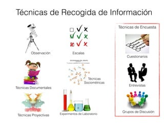 Técnicas de Recogida de Información
Técnicas de Encuesta
Técnicas
Sociométricas
Experimentos de Laboratorio
Entrevistas
Grupos de Discusión
Cuestionarios
Técnicas Proyectivas
Técnicas Documentales
Observación Escalas
 