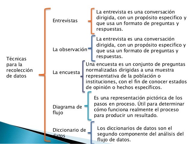 Tecnicas recoleccion datos