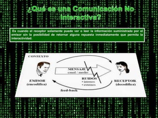¿Qué es una Comunicación No Interactiva? Es cuando el receptor solamente puede ver o leer la información suministrada por el emisor sin la posibilidad de retornar alguna repuesta inmediatamente que permita la interactividad. 