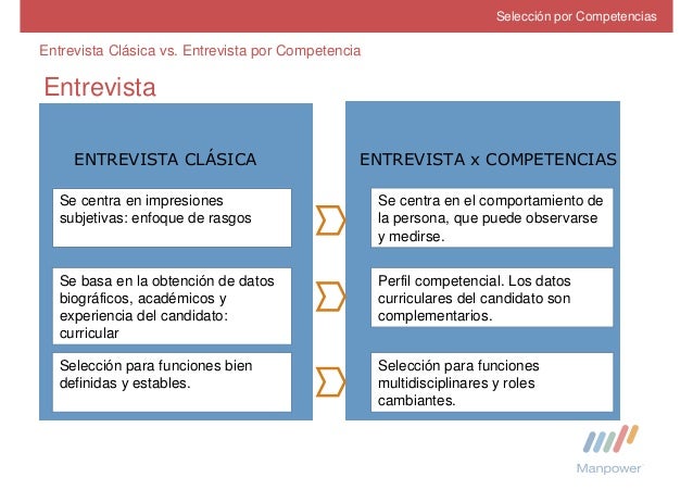 Tecnicas seleccion por_competencias