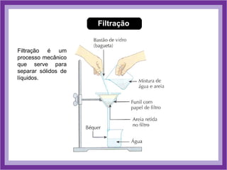 Filtração


Filtração é um
processo mecânico
que serve para
separar sólidos de
líquidos.
 