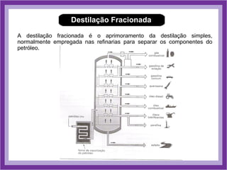 Destilação Fracionada

A destilação fracionada é o aprimoramento da destilação simples,
normalmente empregada nas refinarias para separar os componentes do
petróleo.
 