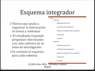 Esquema integrador
© 2016, Rev. 2021. Purísima Centeno
Alayón
Técnica que ayuda a
organizar la información
en temas y subtemas
 El estudiante responde
preguntas relacionadas
con cada subtema de su
tema de investigación
Se continúa el esquema
para cada subtema
 