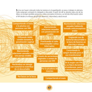 65
3. Una vez hayan colocado todas las tarjetas en el papelógrafo, se pasa a trabajar en plenaria.
Cada subgrupo comparte lo trabajado y discutido. A partir de allí se aborda cada una de las
ideas, se corrigen posibles prejuicios, mitos conceptos erróneos, y se brinda información sobre
el VIH desde un enfoque de género, derechos , diversidad y salud sexual.
Exigiendo uso de
material descartable a
la hora de hacerse un
piercing o tatuaje
Manteniendo
relaciones sexuales con
una pareja estable
Controlando la
sangre donada para el
uso transfusional
Utilizando doble
condón durante la
penetración vaginal
Compartiendo el baño
o la piscina con
personas con VIH
A través de secreciones
vaginales o semen de
personas con VIH
Manteniendo relaciones
sexuales habiendo
tomado anticonceptivos
orales
De la mujer con VIH
a su hijo/a durante
el embarazo, parto
y amamantamiento
Practicando el coito
interrumpido/ coitus
interruptus
Compartiendo el mate
Por la picadura de
insectos
Manteniendo
relaciones sexuales
con penetración sin
condón
Por besos en la boca
Haciéndose un tatuaje
con material no esteriliza-
do ni descartable
 