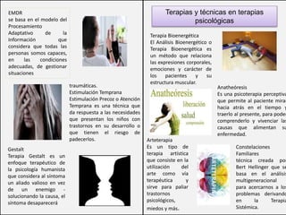 Terapias y técnicas en terapias
psicológicas
Terapia Bioenergética
El Análisis Bioenergético o
Terapia Bioenergética es
un método que relaciona
las expresiones corporales,
emociones y carácter de
los pacientes y su
estructura muscular.
EMDR
se basa en el modelo del
Procesamiento
Adaptativo de la
Información que
considera que todas las
personas somos capaces,
en las condiciones
adecuadas, de gestionar
situaciones
Anatheóresis
Es una psicoterapia perceptiva
que permite al paciente mirar
hacia atrás en el tiempo y
traerlo al presente, para poder
comprenderlo y vivenciar las
causas que alimentan su
enfermedad.
Arteterapia
Es un tipo de
terapia artística
que consiste en la
utilización del
arte como vía
terapéutica y
sirve para paliar
trastornos
psicológicos,
miedos y más.
Constelaciones
Familiares
técnica creada por
Bert Hellinger que se
basa en el análisis
multigeneracional
para acercarnos a los
problemas derivando
en la Terapia
Sistémica.
traumáticas.
Estimulación Temprana
Estimulación Precoz o Atención
Temprana es una técnica que
da respuesta a las necesidades
que presentan los niños con
trastornos en su desarrollo o
que tienen el riesgo de
padecerlos.
Gestalt
Terapia Gestalt es un
enfoque terapéutico de
la psicología humanista
que considera al síntoma
un aliado valioso en vez
de un enemigo -
solucionando la causa, el
síntoma desaparecerá
 