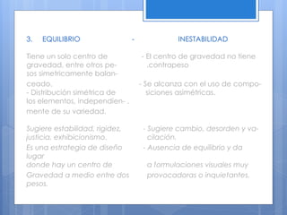 3. EQUILIBRIO - INESTABILIDAD
Tiene un solo centro de - El centro de gravedad no tiene
gravedad, entre otros pe- .contrapeso
sos simetricamente balan-
ceado. - Se alcanza con el uso de compo-
- Distribución simétrica de siciones asimétricas.
los elementos, independien- .
mente de su variedad.
Sugiere estabilidad, rigidez, - Sugiere cambio, desorden y va-
justicia, exhibicionismo. cilación.
Es una estrategia de diseño - Ausencia de equilibrio y da
lugar
donde hay un centro de a formulaciones visuales muy
Gravedad a medio entre dos provocadoras o inquietantes.
pesos.
 