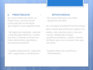 6. PREDICTIBILIDAD - ESPONTANEIDAD
Se caracteriza por tener un - Se caracteriza por una falta
orden muy convencional aparente de plan.
conocido por el receptor
(por lógica o por experiencia). - Se consigue mediante formas irregu-
lares, lineas discontinuas o grosor va-
- Se logra por ejemplo, usando riable y de colorido poco conven-
y formas geométricas, contor- cional, distribuida al azar.
nos lisos y colores convencio- positivas tamaños, colores, formas
nales demanera repetida o similares que una no pese mas que
secuencia evidente. las otras.
- Sugiere planeación, organiza- - Sugiere frescura, juventud y
ción, seguridad y coherencia. Naturalidad.
 
