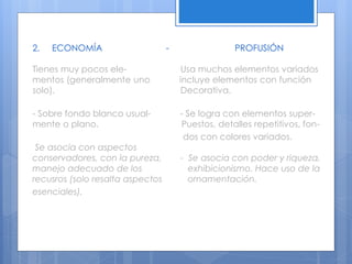 2. ECONOMÍA - PROFUSIÓN
Tienes muy pocos ele- Usa muchos elementos variados
mentos (generalmente uno incluye elementos con función
solo). Decorativa.
- Sobre fondo blanco usual- - Se logra con elementos super-
mente o plano. Puestos, detalles repetitivos, fon-
dos con colores variados.
Se asocia con aspectos
conservadores, con la pureza, - Se asocia con poder y riqueza,
manejo adecuado de los exhibicionismo. Hace uso de la
recusros (solo resalta aspectos ornamentación.
esenciales).
 