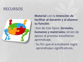 Varía en función de cómo se desarrolle la dinámica en la sesión.