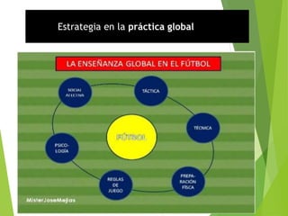 Estrategia en la práctica global
 