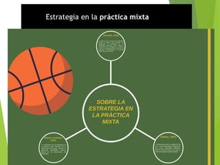 Estrategia en la práctica mixta
 
