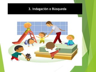3. Indagación o Búsqueda
 