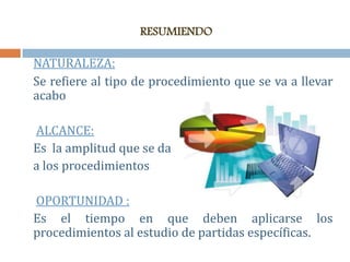 RESUMIENDO
NATURALEZA:
Se refiere al tipo de procedimiento que se va a llevar
acabo
ALCANCE:
Es la amplitud que se da
a los procedimientos
OPORTUNIDAD :
Es el tiempo en que deben aplicarse los
procedimientos al estudio de partidas específicas.
 
