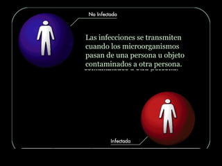 Las infecciones se transmiten
cuando los microorganismos
pasan de una persona u objeto
contaminados a otra persona.