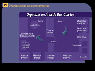 Bioseguridad - Tecnicas y procedimientos