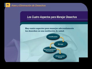 Bioseguridad - Tecnicas y procedimientos