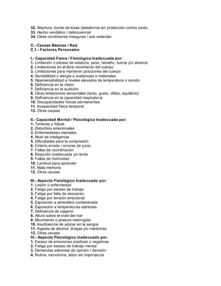 32. Abertura, borde de losas /plataforma sin protección contra caída
33. Hecho vandálico / delincuencial
34. Otras condiciones inseguras / sub estándar
C.- Causas Básicas / Raíz
C.1.- Factores Personales
I.- Capacidad Física / Fisiológica Inadecuada por:
1. Limitación o exceso de estatura, peso, tamaño, fuerza y/o alcance
2. Limitaciones en el libre movimiento del cuerpo
3. Limitaciones para mantener posiciones del cuerpo
4. Sensibilidad o alergia a sustancias o materiales
5. Hipersensibilidad a niveles elevados de temperatura o sonido
6. Deficiencia en la visión
7. Deficiencia en la audición
8. Otras limitaciones sensoriales (tacto, gusto, olfato, equilibrio)
9. Deficiencia en la capacidad respiratoria
10. Discapacidades físicas permanentes
11. Incapacidad física temporal
12. Otras causas
II.- Capacidad Mental / Psicológica Inadecuada por:
1. Temores y fobias
2. Disturbios emocionales
3. Enfermedades mentales
4. Nivel de inteligencia
5. Dificultades para la compresión
6. Criterio errado / errores de juicio
7. Fallas de coordinación
8. Reacción inadecuada y/o lenta
9. Fallas de motricidad
10. Lentitud para aprender
11. Mala memoria
12. Otras causas
III.- Aspecto Fisiológico Inadecuado por:
1. Lesión o enfermedad
2. Fatiga por exceso de trabajo
3. Fatiga por falta de descanso
4. Fatiga por tensión emocional
5. Exposición a atmosfera contaminada
6. Exposición a temperaturas extremas
7. Deficiencia de oxigeno
8. Altura sobre el nivel del mar
9. Movimiento o postura restringida
10. Insuficiencia de azúcar en la sangre
11. Ingesta de alcohol, drogas y/o medicinas
12. Otras causas
IV.- Aspecto Psicológico Inadecuado por:
1. Exceso de emociones positivas o negativas
2. Fatiga por exceso de trabajo mental
3. Demandas extremas de opinión / decisión
4. Rutina, monotonía, labor sin importancia
 