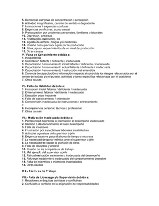 5. Demandas extremas de concentración / percepción
6. Actividad insignificante, carente de sentido o degradante
7. Instrucciones / exigencias confusas
8. Exigencias conflictivas, acoso sexual
9. Preocupación por problemas personales, familiares o laborales
10. Depresión, ansiedad
11. Frustración, mal humor, ira
12. Ingesta de alcohol, drogas y/o medicinas
13. Presión del supervisor o jefe por la producción
14. Prisa, apuro, requerimientos de un nivel de producción
15. Otras causas
V.- Falta de Conocimiento debida a:
1. Inexperiencia
2. Orientación faltante / deficiente / inadecuada
3. Capacitación / entrenamiento inicial faltante / deficiente / inadecuada
4. Capacitación / entrenamiento actual faltante / deficiente / inadecuada
5. Capacitación / entrenamiento / instrucción mal entendida
6. Carencia de capacitación o información respecto al control de los riesgos relacionados con el
centro de trabajo y/o el puesto, actividad o tarea específica relacionada con el accidente
7. Otras causas
VI.- Falta de Habilidad debida a:
1. Instrucción inicial faltante / deficiente / inadecuada
2. Entrenamiento faltante / deficiente / inadecuado
3. Ejecución poco frecuente
4. Falta de asesoramiento / orientación
5. Comprensión inadecuada de instrucciones / entrenamiento
9
6. Incompetencia personal, técnica o profesional
7. Otras causas
VII.- Motivación Inadecuada debida a:
1. Permisividad, tolerancia o premiación al desempeño inadecuado
2. Sanción o desconocimiento al buen desempeño
3. Falta de incentivos
4. Frustración por expectativas laborales insatisfechas
5. Actitudes agresivas del supervisor o jefe
6. Exigencia excesiva para el ahorro de tiempo y recursos
7. La necesidad de ganar méritos ante el supervisor o jefe
8. La necesidad de captar la atención de otros
9. Falta de disciplina y control
10. Presión de los compañeros de trabajo
11. Mal ejemplo del supervisor o jefe
12. Retroalimentación inexistente o inadecuada del desempeño
13. Refuerzo inexistente o inadecuado del comportamiento deseable
14. Falta de incentivos o incentivos inapropiados
15. Otras causas
C.2.- Factores de Trabajo
VIII.- Falta de Liderazgo y/o Supervisión debida a:
1. Relaciones jerárquicas confusas o conflictivas
2. Confusión o conflicto en la asignación de responsabilidades
 