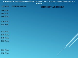 TIEMPO TEMPERATURA OBSERVACIONES
2:00 P.M.
2:05 P.M
2:06 P.M.
2:10 P.M.
2:!2 P.M.
2:14 P.M.
2:16 P.M.
2:18 P.M.
2:22 P.M.
2:23 P.M.
2:28 P.M.
EJEMPLO DE TRANSFORMACIÓN DE DATOS PARA EL CALENTAMIENTO DE AGUA Y
HIELO
 