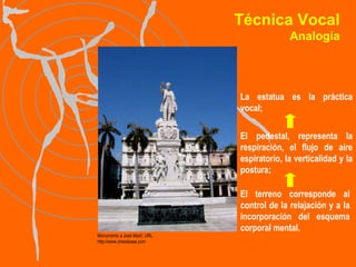 Técnica Vocal Analogía Monumento a José Martí; URL: http://www.chessbase.com El terreno corresponde al control de la relajación y a la incorporación del esquema corporal mental. El pedestal, representa la respiración, el flujo de aire espiratorio, la verticalidad y la postura; La estatua es la práctica vocal; 
