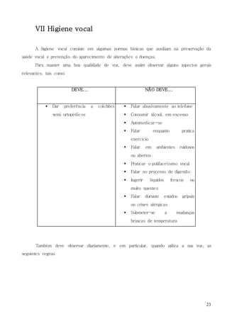 23
VII Higiene vocal
A higiene vocal consiste em algumas normas básicas que auxiliam na preservação da
saúde vocal e prevenção do aparecimento de alterações e doenças.
Para manter uma boa qualidade de voz, deve assim observar alguns aspectos gerais
relevantes, tais como:
DEVE... NÃO DEVE...
 Dar preferência a colchões
semi ortopédicos
 Falar abusivamente ao telefone
 Consumir álcool, em excesso
 Automedicar-se
 Falar enquanto pratica
exercício
 Falar em ambientes ruidosos
ou abertos
 Praticar o polifacetismo vocal
 Falar no processo de digestão
 Ingerir líquidos frescos ou
muito quentes
 Falar durante estados gripais
ou crises alérgicas
 Submeter-se a mudanças
bruscas de temperatura
Também deve observar diariamente, e em particular, quando utiliza a sua voz, as
seguintes regras:
 