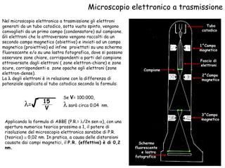 Microscopio elettronico a trasmissione Nel microscopio elettronico a trasmissione gli elettroni generati da un tubo catodico, sotto vuoto spinto, vengono convogliati da un primo campo (condensatore) sul campione. Gli elettroni che lo attraversano vengono raccolti da un secondo campo magnetico (obiettivo) e inviati ad un campo magnetico (proiettivo) ed infine  proiettati su una schermo fluorescente e/o su una lastra fotografica, dove si possono osservare zone chiare, corrispondenti a parti del campione attraversate dagli elettroni ( zone elettron-chiare) e zone scure, corrispondenti a  zone opache agli elettroni (zone elettron-dense). La    degli elettroni è in relazione con la differenza di potenziale applicata al tubo catodico secondo la formula: Tubo  catodico 1°Campo  magnetico Fascio di elettroni Campione 2°Campo  magnetico Schermo  fluorescente e lastra  fotografica  3°Campo  magnetico Se  V = 100.000,     sarà circa 0.04  nm.  Applicando la formula di ABBE (P.R.=   /2n sen   ), con una apertura numerica teorica prossima a 1, il potere di risoluzione del microscopio elettronico sarebbe di P.R. (teorico)    0,02 nm. In pratica, a causa delle distorsioni causate dai campi magnetici, il  P.R. (effettivo) è di 0,2 nm.  15  =  V √ 