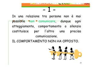 -1In una relazione tra persone non è mai
possibile

non

atteggiamento,
costituisce

comunicare,

dunque

comportamento

per

l'altro

una

o

ogni

silenzio
precisa

comunicazione.
IL COMPORTAMENTO NON HA OPPOSTO.

25

 