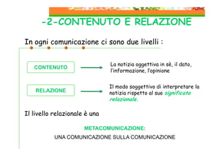-2-CONTENUTO E RELAZIONE
In ogni comunicazione ci sono due livelli :

CONTENUTO

La notizia oggettiva in sè, il dato,
l’informazione, l’opinione

RELAZIONE

Il modo soggettivo di interpretare la
notizia rispetto al suo significato

relazionale.

Il livello relazionale è una
METACOMUNICAZIONE:
UNA COMUNICAZIONE SULLA COMUNICAZIONE

 