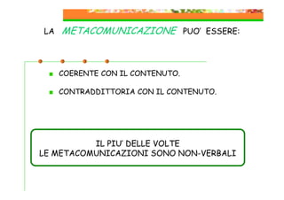 LA

METACOMUNICAZIONE PUO’ ESSERE:

COERENTE CON IL CONTENUTO.
CONTRADDITTORIA CON IL CONTENUTO.

IL PIU’ DELLE VOLTE
LE METACOMUNICAZIONI SONO NON-VERBALI

 