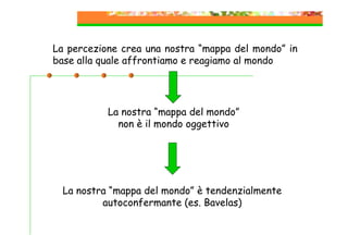 La percezione crea una nostra “mappa del mondo” in
base alla quale affrontiamo e reagiamo al mondo

La nostra “mappa del mondo”
non è il mondo oggettivo

La nostra “mappa del mondo” è tendenzialmente
autoconfermante (es. Bavelas)

 