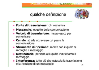 qualche definizione
Fonte di trasmissione: chi comunica
Messaggio: oggetto della comunicazione
Veicolo di trasmissione: mezzo usato per
comunicare
Canale: strada attraverso cui passa la
comunicazione
Strumento di ricezione: mezzo con il quale si
raccoglie il messaggio
Destinatario: persona alla quale indirizziamo il
messaggio
Interferenza: tutto ciò che ostacola la trasmissione
e la ricezione di un messaggio
38

 