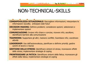NON-TECHNICAL-SKILLS
CONSAPEVOLEZZA SITUAZIONALE: Raccogliere informazioni; interpretare le
informazioni raccolte; anticipare stati futuri
DECISION-MAKING: Definire problemi; considerare opzioni; selezionare e
implementare opzioni
COMUNICAZIONE: Inviare info chiare e concise; ricevere info; ascoltare;
identificare barriere alla comunicazione
TEAMWORK: Supportare gli altri; risolvere conflitti; Scambiare info; coordinare
attività
LEADERSHIP: Uso dell’autorevolezza, pianificare e definire priorità; gestire
carichi di lavoro e risorse
GESTIONE DELLO STRESS: Identificare sintomi di stress; riconoscere effetti
dello stress; implementare strategie di coping
FRONTEGGIARE LA FATICA: Identificare sintomi della fatica; riconoscere gli
effetti della fatica; implementare strategie di coping

 
