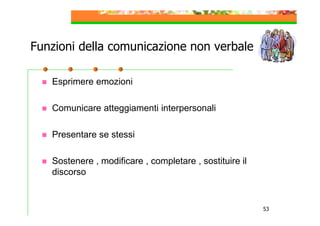 Funzioni della comunicazione non verbale
Esprimere emozioni
Comunicare atteggiamenti interpersonali
Presentare se stessi
Sostenere , modificare , completare , sostituire il
discorso

53

 
