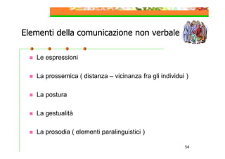 Elementi della comunicazione non verbale
Le espressioni
La prossemica ( distanza – vicinanza fra gli individui )
La postura
La gestualità
La prosodia ( elementi paralinguistici )
54

 