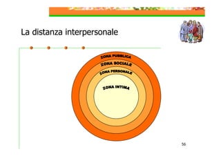 La distanza interpersonale

56

 