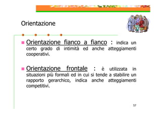 Orientazione
Orientazione fianco a fianco :

indica un
certo grado di intimità ed anche atteggiamenti
cooperativi.

Orientazione frontale :

è utilizzata in
situazioni più formali ed in cui si tende a stabilire un
rapporto gerarchico, indica anche atteggiamenti
competitivi.

57

 