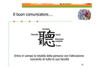 Il buon comunicatore….

Entra in campo la totalità della persona con l’attivazione
cosciente di tutte le sue facoltà
70

 