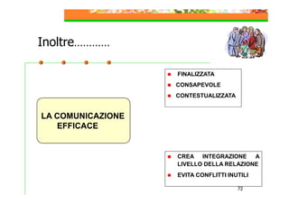 Inoltre…………
FINALIZZATA
CONSAPEVOLE
CONTESTUALIZZATA

LA COMUNICAZIONE
EFFICACE

CREA INTEGRAZIONE
A
…..LIVELLO DELLA RELAZIONE
EVITA CONFLITTI INUTILI
72

 