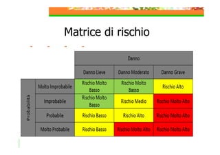 Matrice di rischio

 