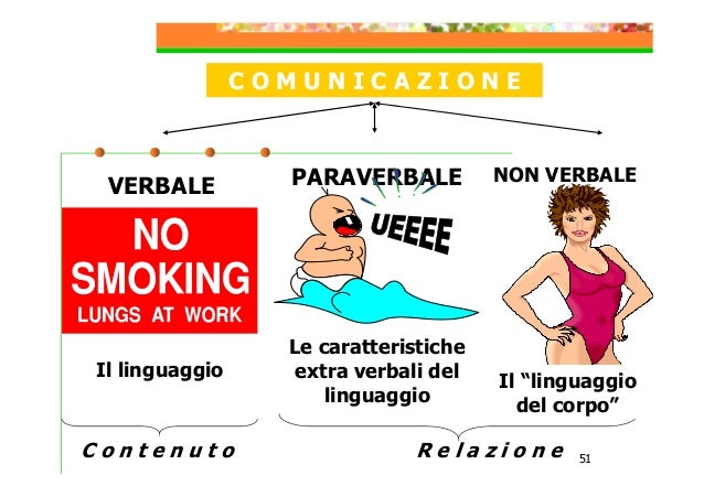SEAGRUPPO - Tecniche di comunicazione efficace