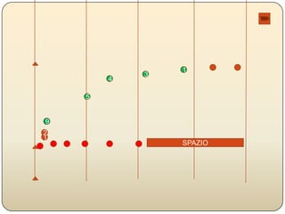 4
3
1
9
5
1
2
SPAZIO
 