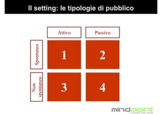 Tecniche di Presentazione