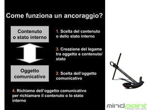 Tecniche di Presentazione