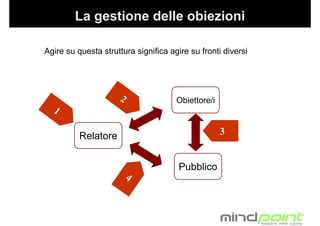 Tecniche di Presentazione