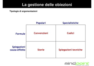 Tecniche di Presentazione