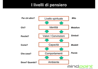 Tecniche di Presentazione