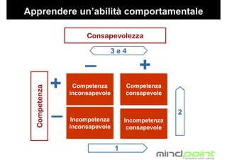 Tecniche di Presentazione